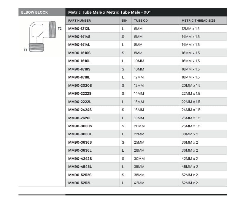 ELBOW BLOCK | METRIC TUBE MALE X METRIC TUBE MALE - 90° - TECHNICAL DETAILS