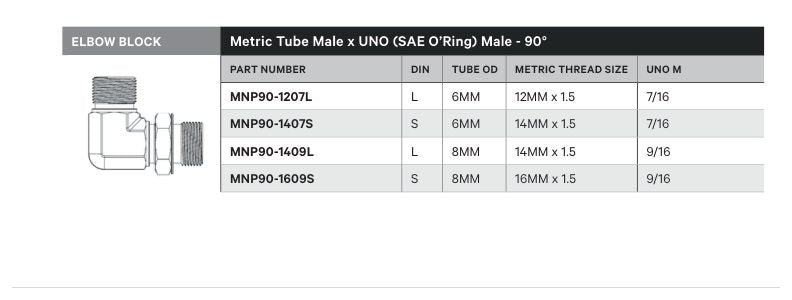 ELBOW BLOCK | METRIC TUBE MALE X UNO (SAE O'RING) MALE - 90° - TECHNICAL DETAILS