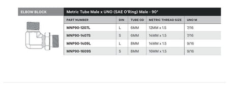 ELBOW BLOCK | METRIC TUBE MALE X UNO (SAE O'RING) MALE - 90° - TECHNICAL DETAILS