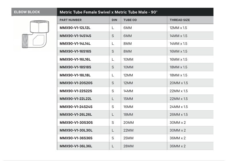ELBOW BLOCK | METRIC TUBE FEMALE SWIVEL X METRIC TUBE MALE - 90° - TECHNICAL DETAILS