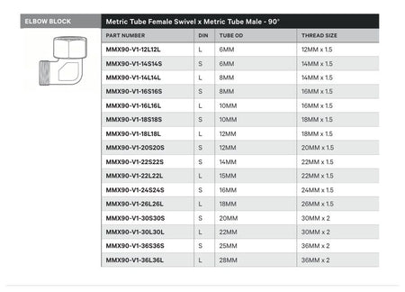 ELBOW BLOCK | METRIC TUBE FEMALE SWIVEL X METRIC TUBE MALE - 90° - TECHNICAL DETAILS
