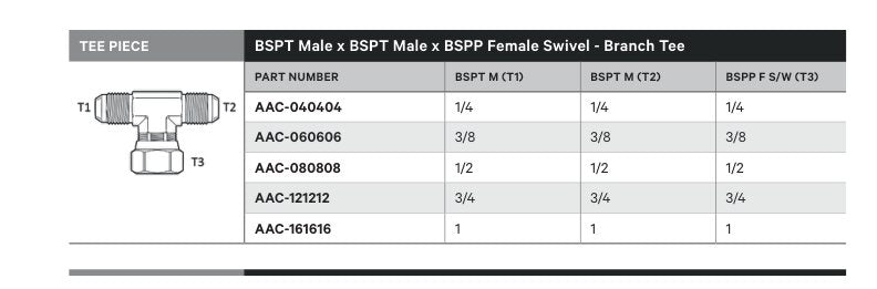 TEE PIECE | BSPT MALE X BSPT MALE X BSPP FEMALE SWIVEL - BRANCH TEE - TECHNICAL DETAILS