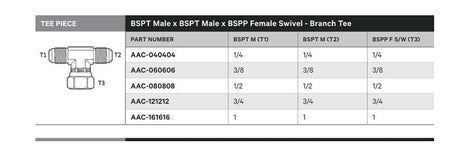 TEE PIECE | BSPT MALE X BSPT MALE X BSPP FEMALE SWIVEL - BRANCH TEE - TECHNICAL DETAILS