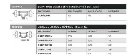 TEE PIECE | JIC MALE X JIC MALE X BSPP MALE - BRANCH TEE - TECHNICAL DETAILS