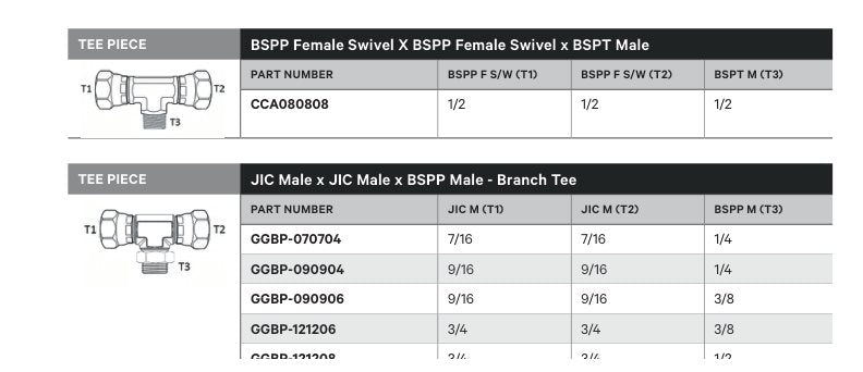 TEE PIECE | JIC MALE X JIC MALE X BSPP MALE - BRANCH TEE - TECHNICAL DETAILS