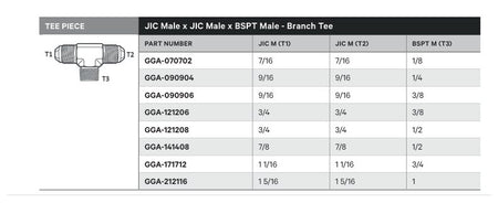 TEE PIECE | JIC MALE X JIC MALE X BSPT MALE - BRANCH TEE - TECHNICAL DETAILS