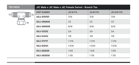 TEE PIECE | JIC MALE X JIC MALE X JIC FEMALE SWIVEL - BRANCH TEE - TECHNICAL DETAILS