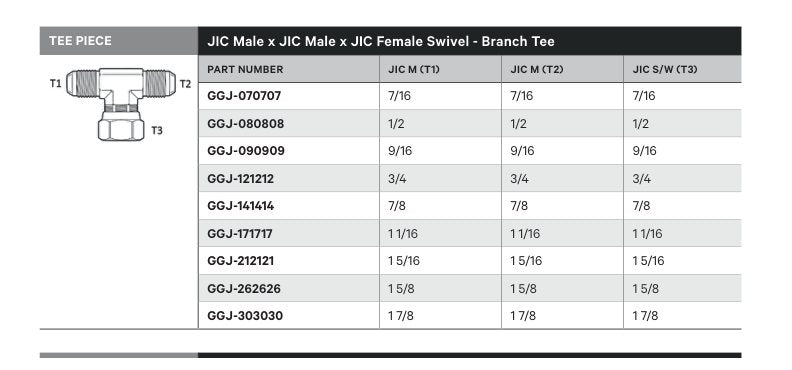 TEE PIECE | JIC MALE X JIC MALE X JIC FEMALE SWIVEL - BRANCH TEE - TECHNICAL DETAILS