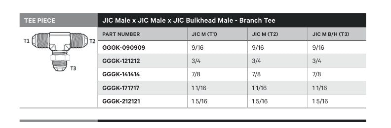 TEE PIECE | JIC MALE X JIC MALE X JIC BULKHEAD MALE - BRANCH TEE - TECHNICAL DETAILS