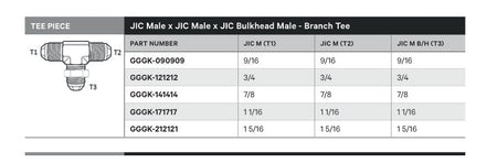 TEE PIECE | JIC MALE X JIC MALE X JIC BULKHEAD MALE - BRANCH TEE - TECHNICAL DETAILS