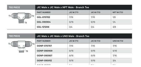 TEE PIECE | JIC MALE X JIC MALE X NPT MALE - BRANCH TEE - TECHNICAL DETAILS