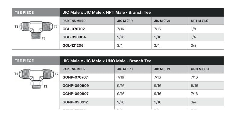 TEE PIECE | JIC MALE X JIC MALE X NPT MALE - BRANCH TEE - TECHNICAL DETAILS
