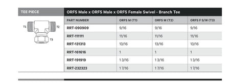 TEE PIECE | ORFS MALE X ORFS MALE X ORFS FEMALE SWIVEL - BRANCH TEE - TECHNICAL DETAILS