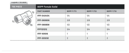 TEE PIECE | BSPP FEMALE SOLID - TECHNICAL DETAILS