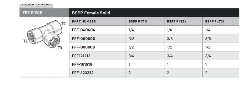 TEE PIECE | BSPP FEMALE SOLID - TECHNICAL DETAILS