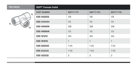 TEE PIECE | BSPT FEMALE SOLID - TECHNICAL DETAILS