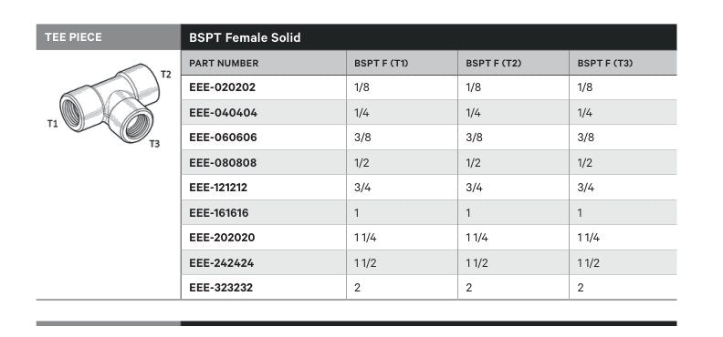 TEE PIECE | BSPT FEMALE SOLID - TECHNICAL DETAILS