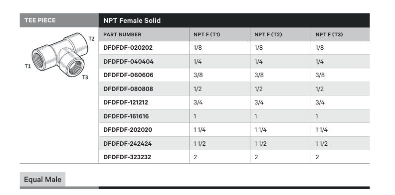 TEE PIECE | NPT FEMALE SOLID - TECHNICAL DETAILS