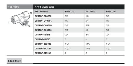 TEE PIECE | NPT FEMALE SOLID - TECHNICAL DETAILS