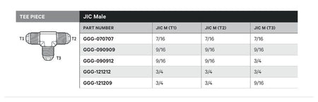 TEE PIECE | JIC MALE - TECHNICAL DETAILS