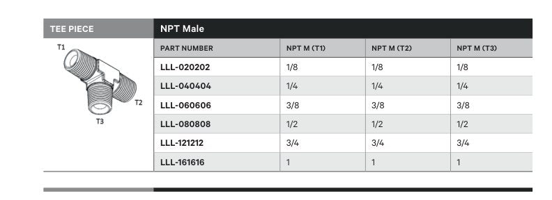 TEE PIECE | NPT MALE - TECHNICAL DETAILS
