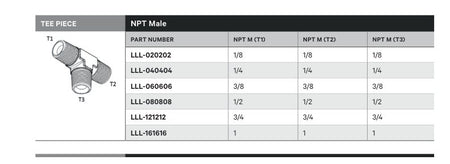 TEE PIECE | NPT MALE - TECHNICAL DETAILS