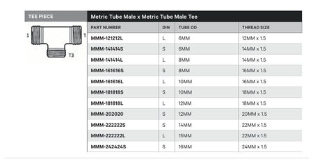TEE PIECE | METRIC TUBE MALE X METRIC TUBE MALE TEE - TECHNICAL DETAILS