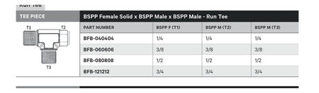 TEE PIECE | BSPP FEMALE SOLID X BSPP MALE X BSPP MALE - RUN TEE - TECHNICAL DETAILS