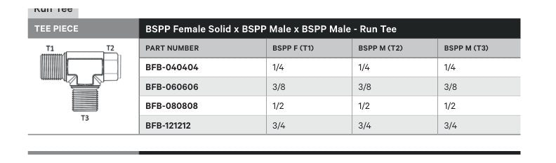 TEE PIECE | BSPP FEMALE SOLID X BSPP MALE X BSPP MALE - RUN TEE - TECHNICAL DETAILS