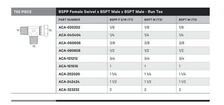TEE PIECE | BSPP FEMALE SWIVEL X BSPT MALE X BSPT MALE - RUN TEE - TECHNICAL DETAILS