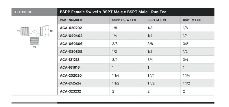 TEE PIECE | BSPP FEMALE SWIVEL X BSPT MALE X BSPT MALE - RUN TEE - TECHNICAL DETAILS