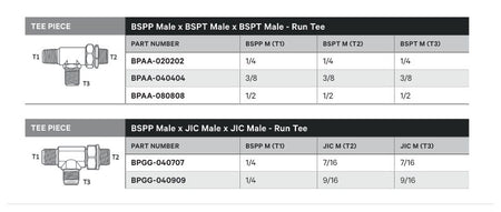 TEE PIECE | BSPP MALE X BSPT MALE X BSPT MALE - RUN TEE - TECHNICAL DETAILS