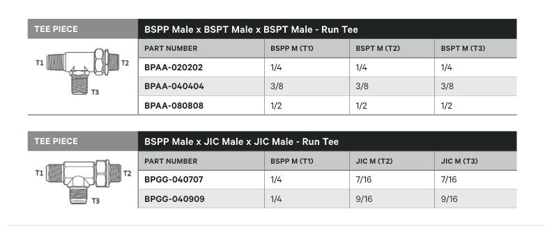 TEE PIECE | BSPP MALE X BSPT MALE X BSPT MALE - RUN TEE - TECHNICAL DETAILS