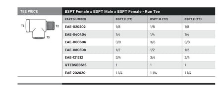 TEE PIECE | BSPT FEMALE X BSPT MALE X BSPT FEMALE - RUN TEE - TECHNICAL DETAILS