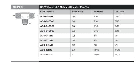 TEE PIECE | BSPT MALE X JIC MALE X JIC MALE - RUN TEE - TECHNICAL DETAILS