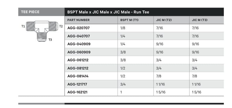 TEE PIECE | BSPT MALE X JIC MALE X JIC MALE - RUN TEE - TECHNICAL DETAILS