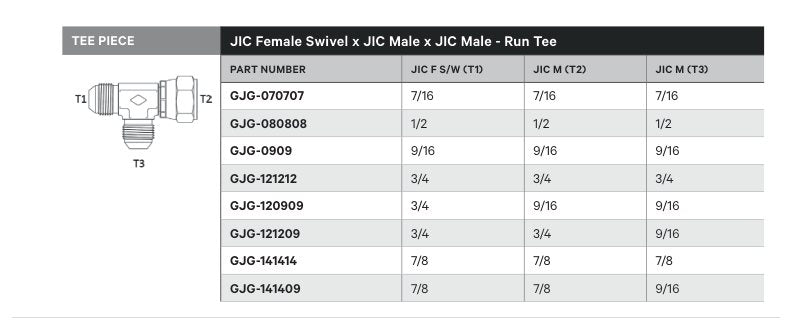 TEE PIECE | JIC FEMALE SWIVEL X JIC MALE X JIC MALE - RUN TEE - TECHNICAL DETAILS