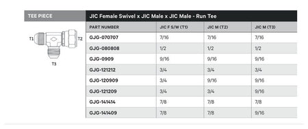 TEE PIECE | JIC FEMALE SWIVEL X JIC MALE X JIC MALE - RUN TEE - TECHNICAL DETAILS