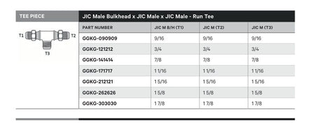 TEE PIECE | JIC MALE BULKHEAD X JIC MALE X JIC MALE - RUN TEE - TECHNICAL DETAILS