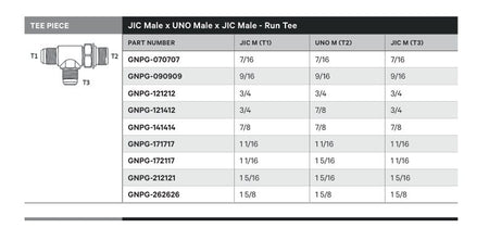 TEE PIECE | JIC MALE X UNO MALE X JIC MALE - RUN TEE - TECHNICAL DETAILS