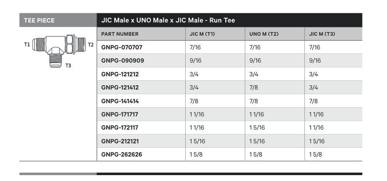 TEE PIECE | JIC MALE X UNO MALE X JIC MALE - RUN TEE - TECHNICAL DETAILS