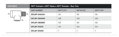 TEE PIECE | NPT FEMALE X NPT MALE X NPT FEMALE - RUN TEE - TECHNICAL DETAILS