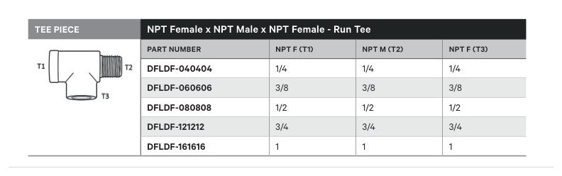 TEE PIECE | NPT FEMALE X NPT MALE X NPT FEMALE - RUN TEE - TECHNICAL DETAILS