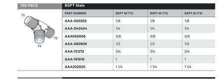 TEE PIECE | BSPT MALE - TECHNICAL DETAILS