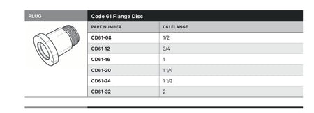 PLUG | CODE 61 FLANGE DISC - TECHNICAL DETAILS