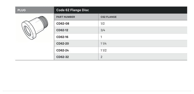 PLUG | CODE 62 FLANGE DISC - TECHNICAL DETAILS