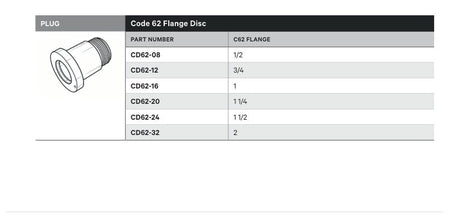 PLUG | CODE 62 FLANGE DISC - TECHNICAL DETAILS