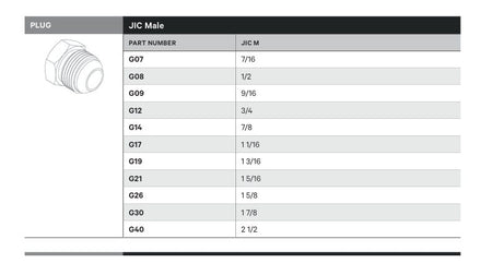 PLUG | JIC MALE - TECHNICAL DETAILS