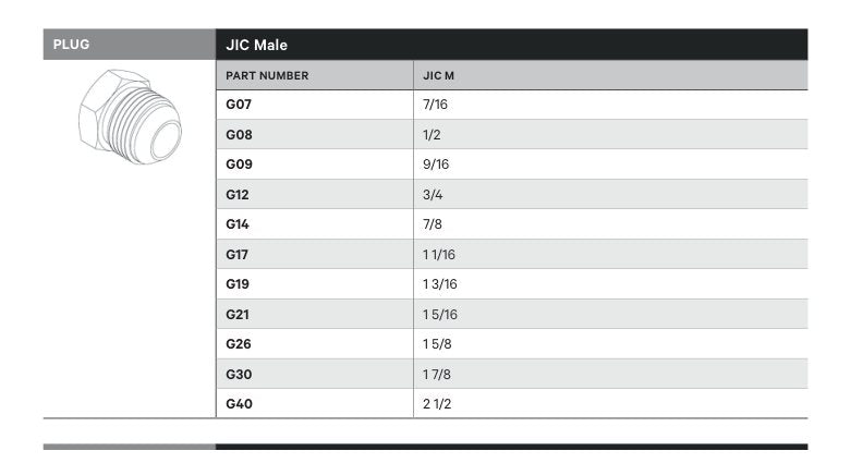 PLUG | JIC MALE - TECHNICAL DETAILS