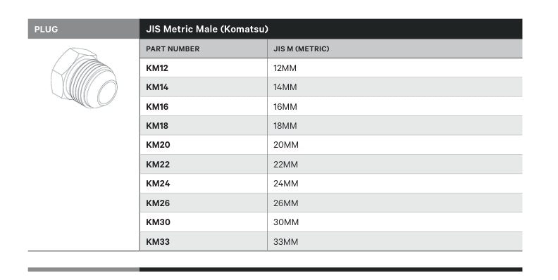 PLUG | JIS METRIC MALE (KOMATSU) - TECHNICAL DETAILS